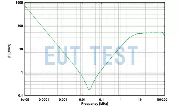 ECSS LISN 2 - 75A 的EUT端口正负极端子与LISN外壳之间的阻抗测试结果