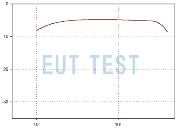 FCC F-230509-1008-1 Insertion Loss Calibration Test Results