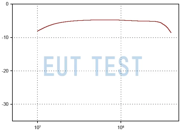 FCC F-230509-1008-1 Insertion Loss Calibration Test Results
