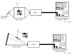 Integrated Circuits IC-EMC-EMI Equipment and Systems for Testing RF Radiated Interference Integrated Circuits IC-EMC-EMI Equipment and Systems for Testing RF Radiated Interference