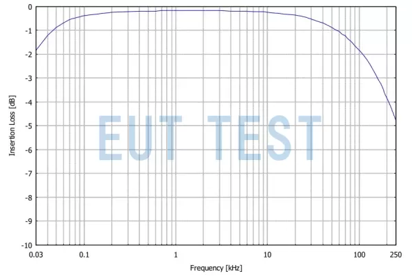 CDT 3200 插入损耗测试结果