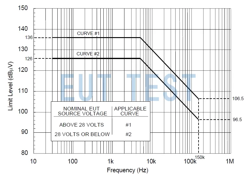 CS101-1 Limit Line-Voltage