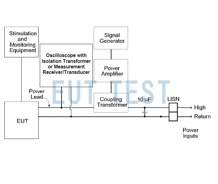CS101 Test Configuration Diagram for Single Phase Products