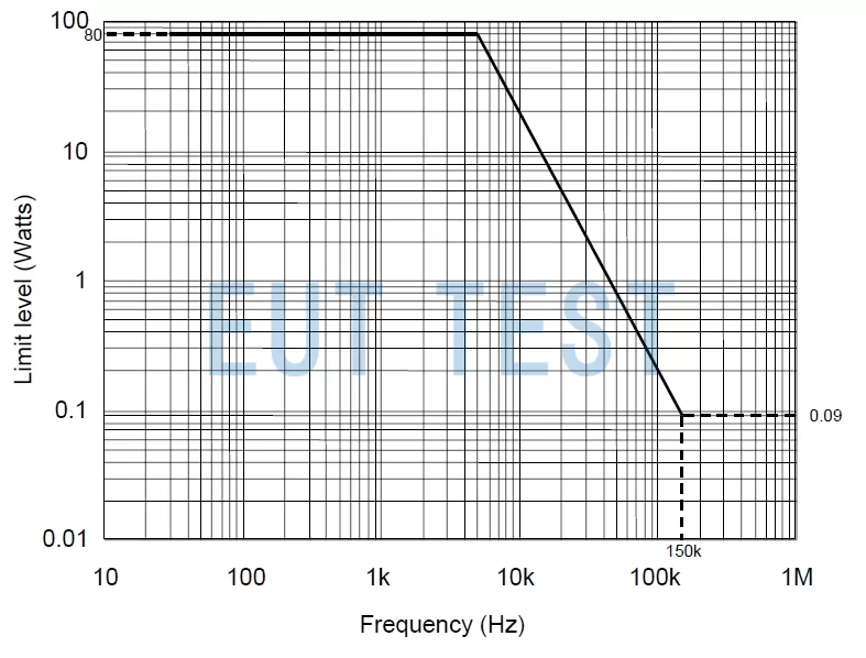 CS101-2 Limit Line-Power