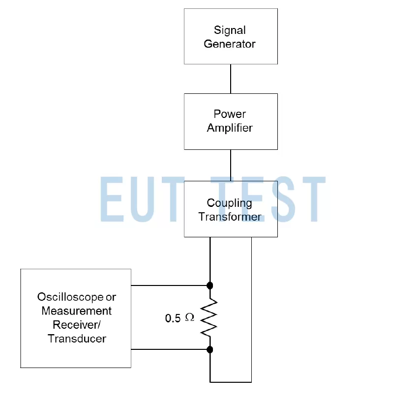 CS101 Calibration Configuration Chart