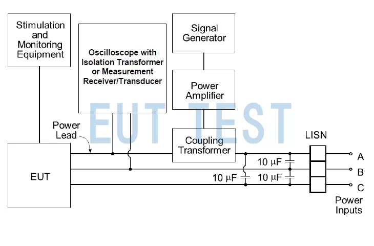 CS101 Test Configuration Diagram for Three-Phase Delta Products