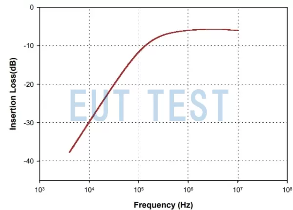 F-230511-1008-1 插入损耗校准结果