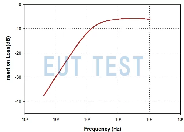 F-230511-1008-1 插入损耗校准结果