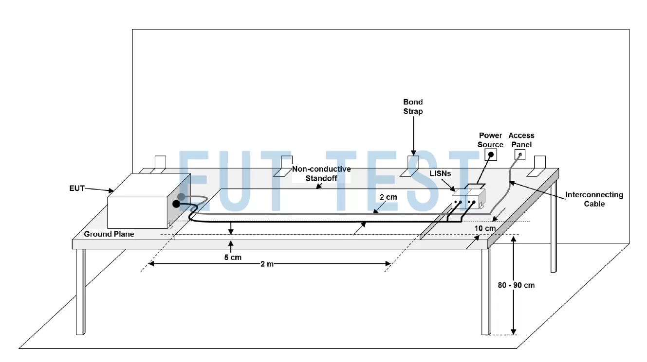 Military DUT test layout