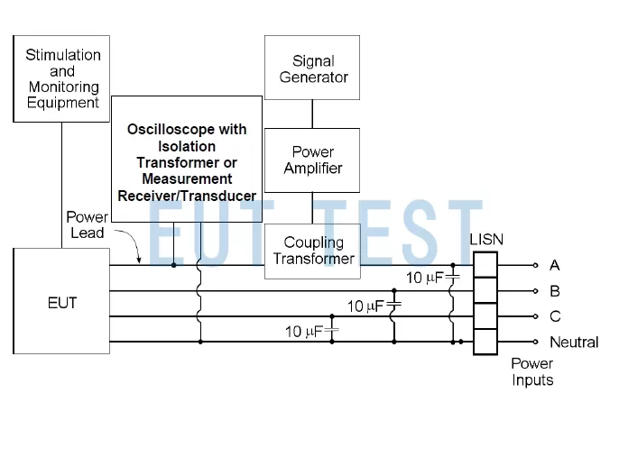 CS101 Test Configuration Diagram for Three-Phase Y-Products