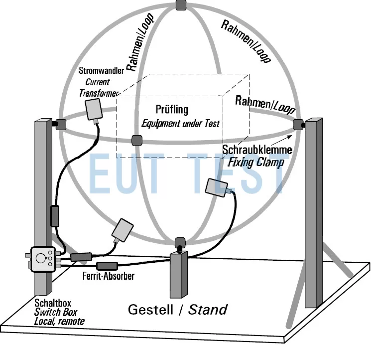 tri-loop antenna