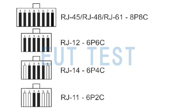 Applicable calibration ports