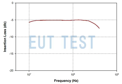 Insertion Loss Curve for F-170701-1008-1