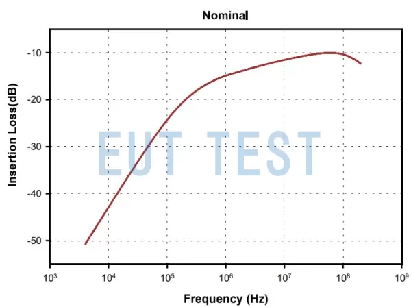 F-230523-1008-1 插入损耗测试结果