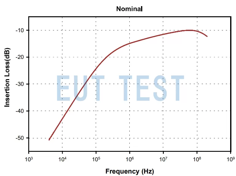 F-230523-1008-1 插入损耗测试结果