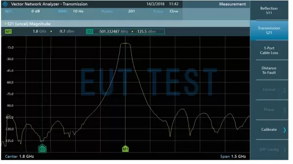 R&S FPC 的S21网络分析仪功能测试图