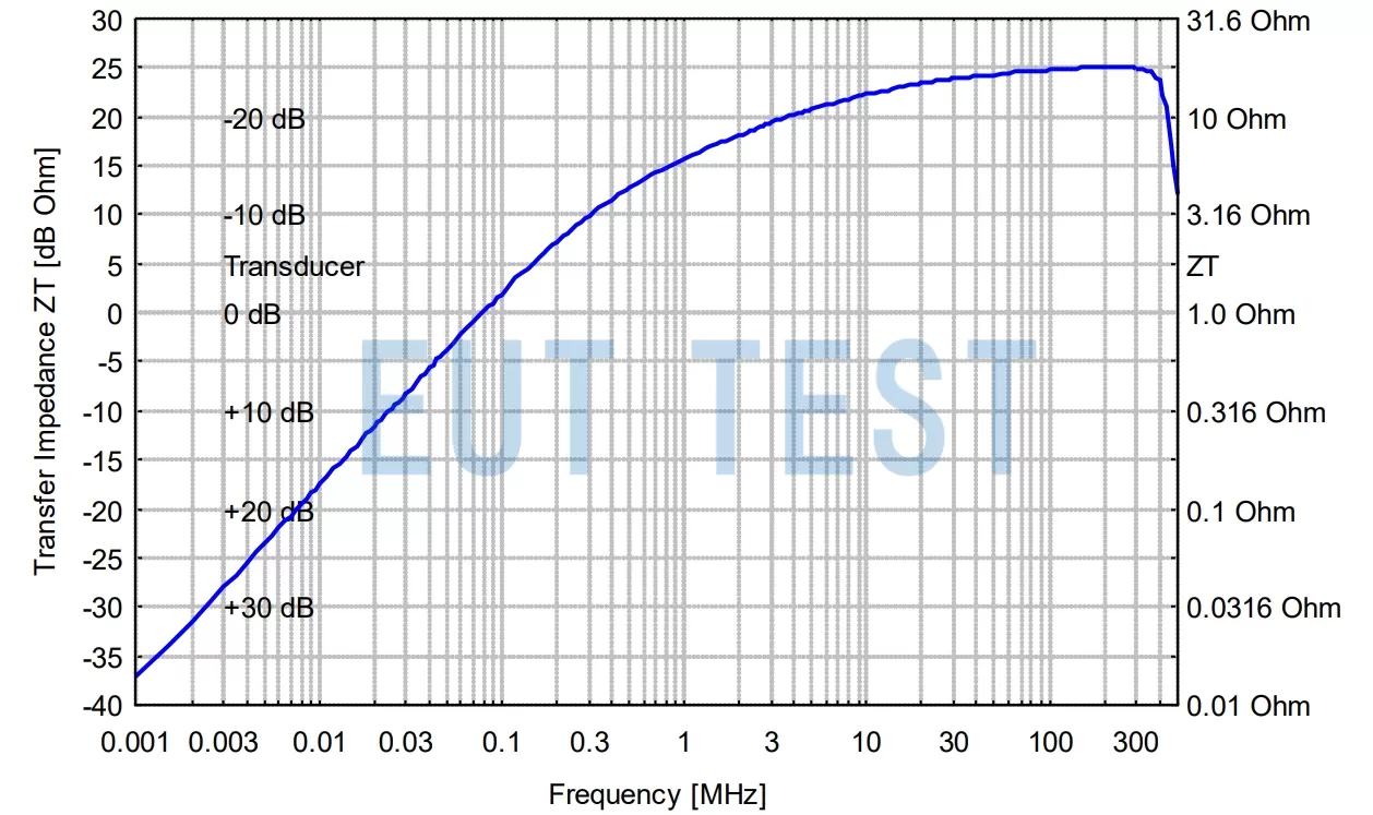 SW 9600 B2 转移阻抗校准测试结果