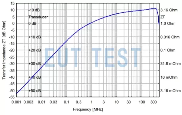 schwarzbeck SW 9601 A2 转移阻抗曲线图