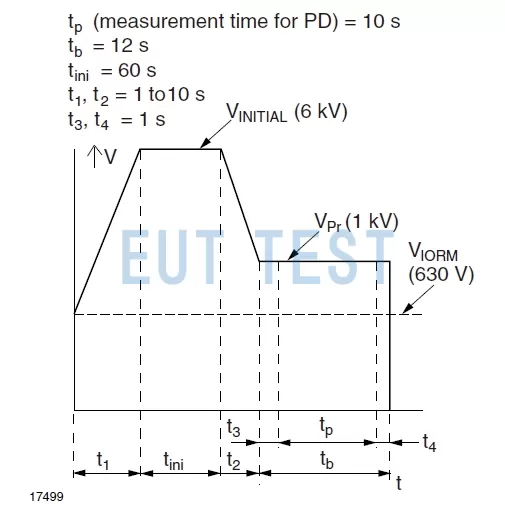 Figure 1: DIN EN 60747-5-5 (VDE 0884-11/17) Method A