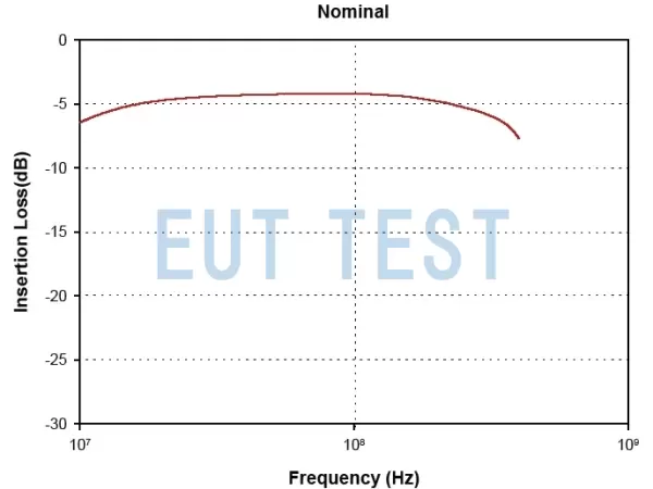 FCC F-230517-1008-1 的插入损耗校准测试结果