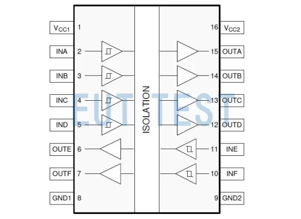 What insulation test items are required for digital isolators