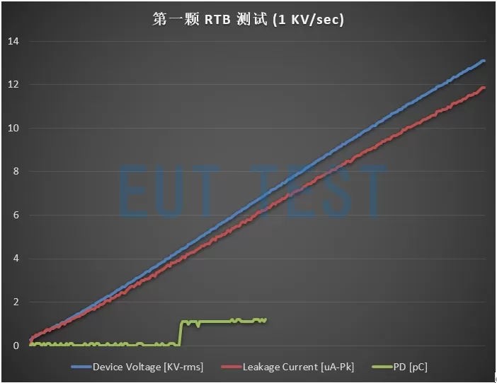 新的 HT9464M 具有13kVrms 的隔离电压输出和泄露电流监测的能力