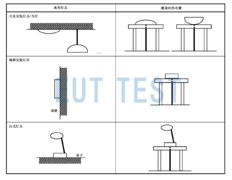 灯具EMC测试