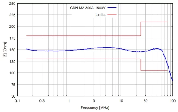 Schwarzbeck CDN M2 300A 1500V EUT端口共模阻抗