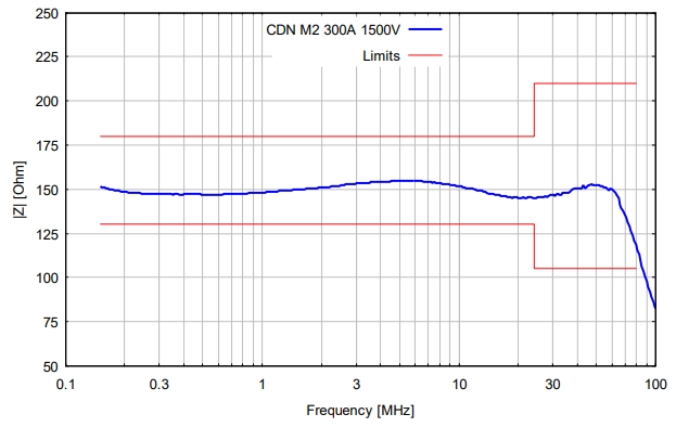 Schwarzbeck CDN M2 300A 1500V EUT端口共模阻抗