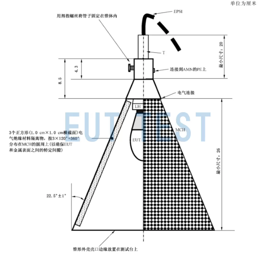 旧版CISPR15和GBT17743对锥形罩的布置要求