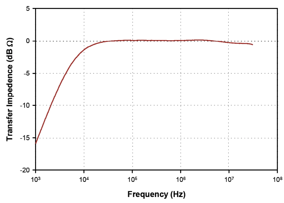 FCC F-251007-1005-1 转移阻抗 dBΩ 校准结果